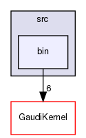 GaudiHive/src/bin