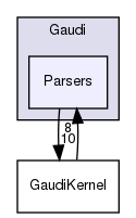 GaudiKernel/Gaudi/Parsers