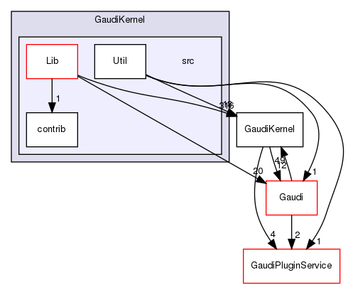 GaudiKernel/src