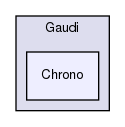 GaudiKernel/Gaudi/Chrono