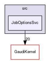 GaudiCoreSvc/src/JobOptionsSvc