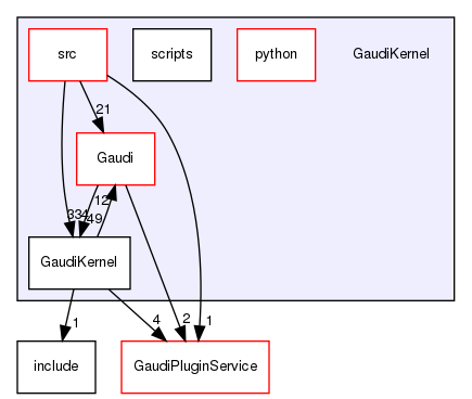 GaudiKernel