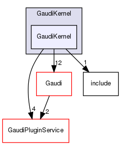 GaudiKernel/GaudiKernel