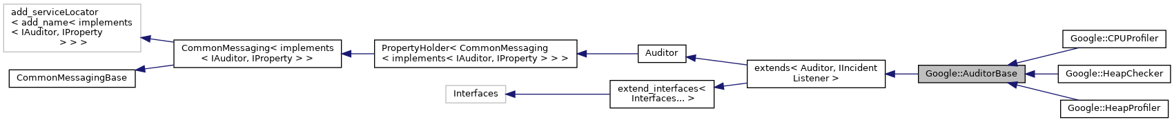 Inheritance graph