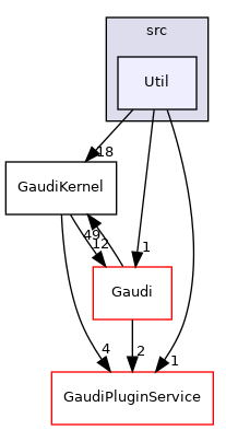GaudiKernel/src/Util