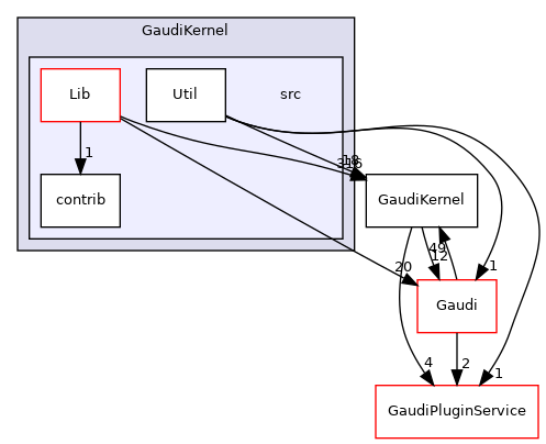 GaudiKernel/src