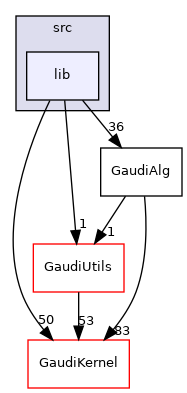 GaudiAlg/src/lib