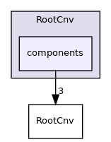 RootCnv/components