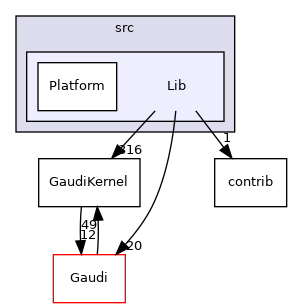 GaudiKernel/src/Lib