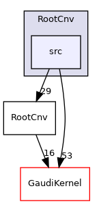 RootCnv/src