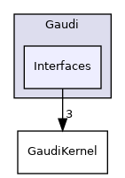 GaudiKernel/Gaudi/Interfaces
