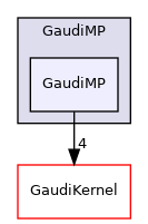 GaudiMP/GaudiMP