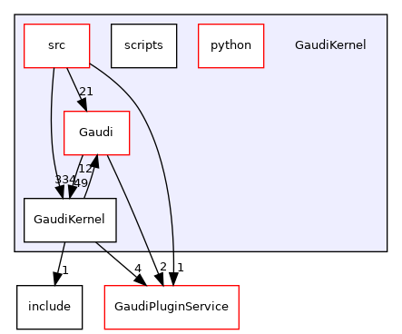 GaudiKernel