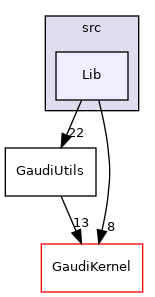 GaudiUtils/src/Lib