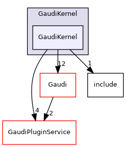 GaudiKernel/GaudiKernel