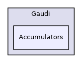 GaudiKernel/Gaudi/Accumulators
