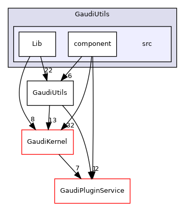 GaudiUtils/src