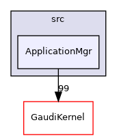 GaudiCoreSvc/src/ApplicationMgr