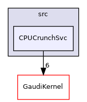 GaudiSvc/src/CPUCrunchSvc