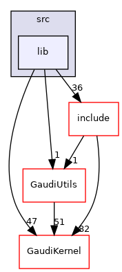 GaudiAlg/src/lib