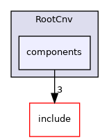RootCnv/components