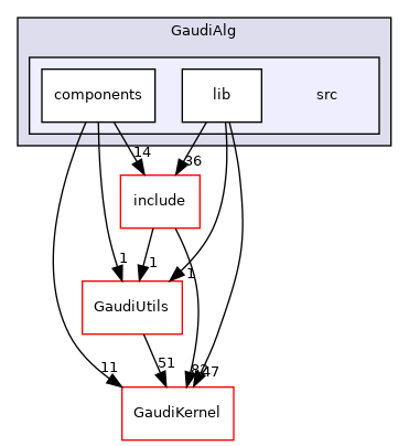 GaudiAlg/src