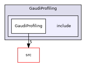 GaudiProfiling/include