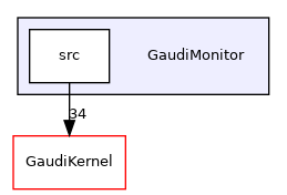 GaudiMonitor