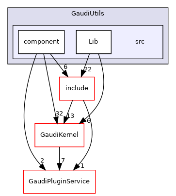 GaudiUtils/src