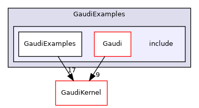 GaudiExamples/include