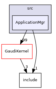 GaudiCoreSvc/src/ApplicationMgr