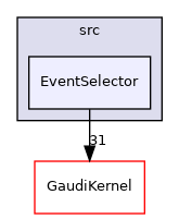 GaudiCoreSvc/src/EventSelector