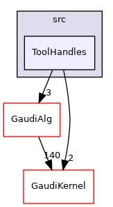 GaudiExamples/src/ToolHandles