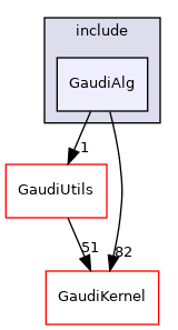 GaudiAlg/include/GaudiAlg