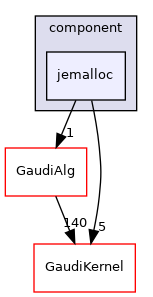 GaudiProfiling/src/component/jemalloc
