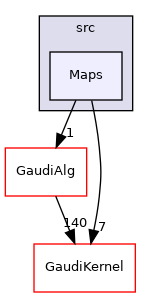 GaudiExamples/src/Maps