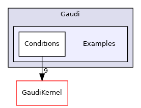 GaudiExamples/include/Gaudi/Examples