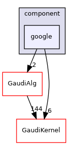 GaudiProfiling/src/component/google