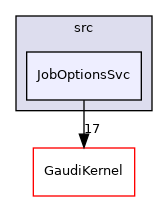 GaudiCoreSvc/src/JobOptionsSvc