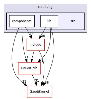 GaudiAlg/src