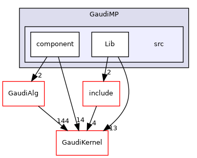 GaudiMP/src