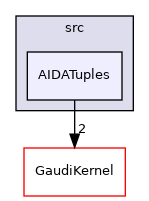 GaudiExamples/src/AIDATuples