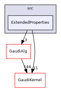 GaudiExamples/src/ExtendedProperties