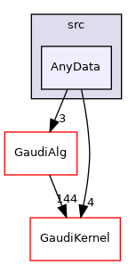 GaudiExamples/src/AnyData