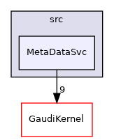 GaudiSvc/src/MetaDataSvc