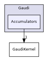 GaudiKernel/include/Gaudi/Accumulators
