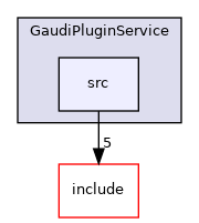 GaudiPluginService/src