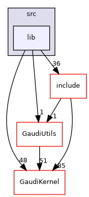 GaudiAlg/src/lib