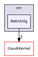 GaudiExamples/src/ReEntAlg