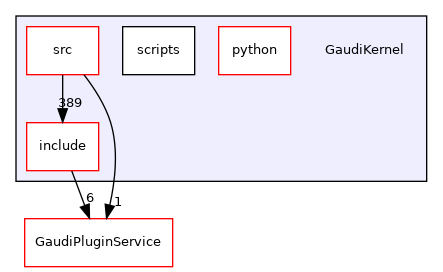 GaudiKernel